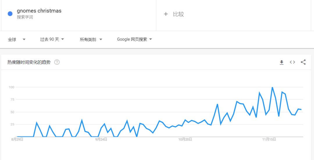 TikTok曝光量51億，英國人買爆“粉色圣誕樹”