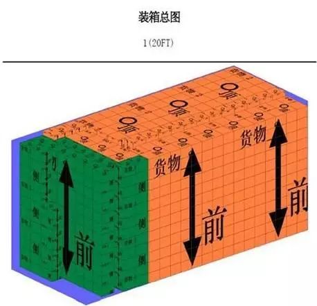 集裝箱裝柜居然這么多技巧，你都知道嗎？