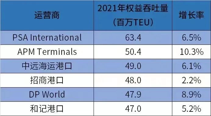 全球第一大集裝箱碼頭運(yùn)營(yíng)商或易主？ 