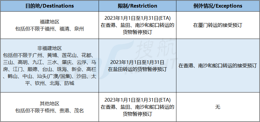 兩大船公司宣布：春節(jié)前后將暫停接收運(yùn)往華南地區(qū)的貨物！