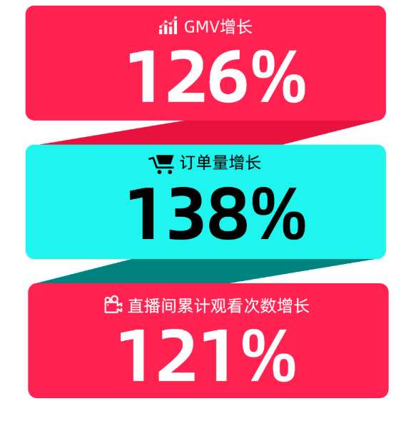 厲害！TikTok又雙叒拿了幾個第一