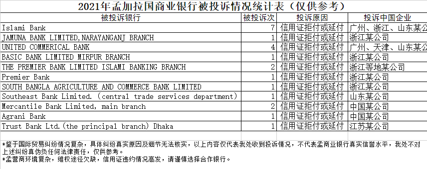 警惕！客戶和銀行勾結(jié)放貨不付錢？！該國信用證拒付高發(fā)！大使館發(fā)布風(fēng)險提醒...