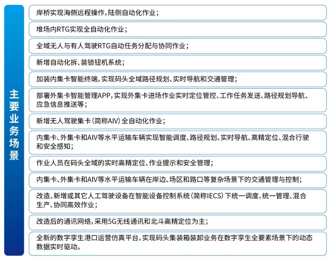 世界第一大港的傳統(tǒng)集裝箱碼頭自動(dòng)化改造，誰來做？