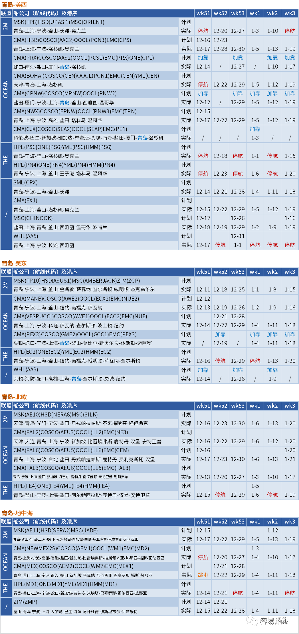 運(yùn)價(jià)暴跌后企穩(wěn)！船公司計(jì)劃在春節(jié)后取消一半亞洲出發(fā)的航次（附停航匯總）