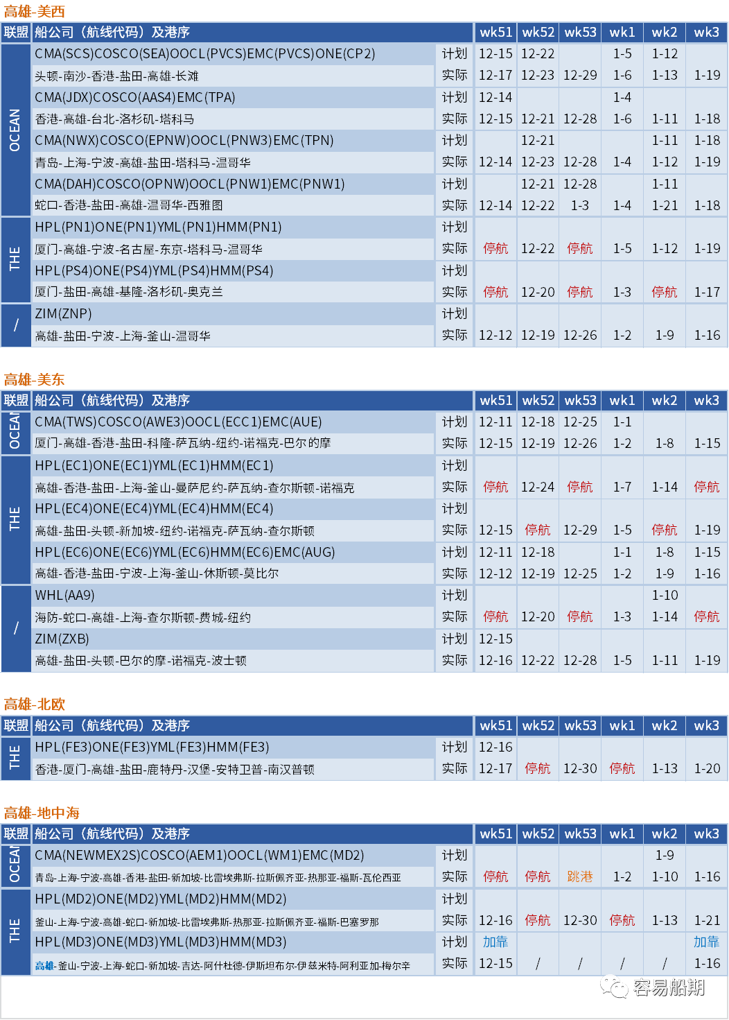 運(yùn)價(jià)暴跌后企穩(wěn)！船公司計(jì)劃在春節(jié)后取消一半亞洲出發(fā)的航次（附停航匯總）