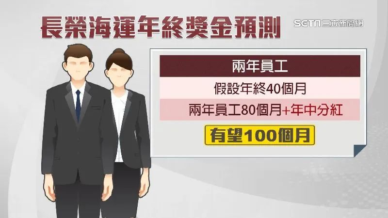 炸裂！60個(gè)月薪資的年終獎(jiǎng)！要來了？