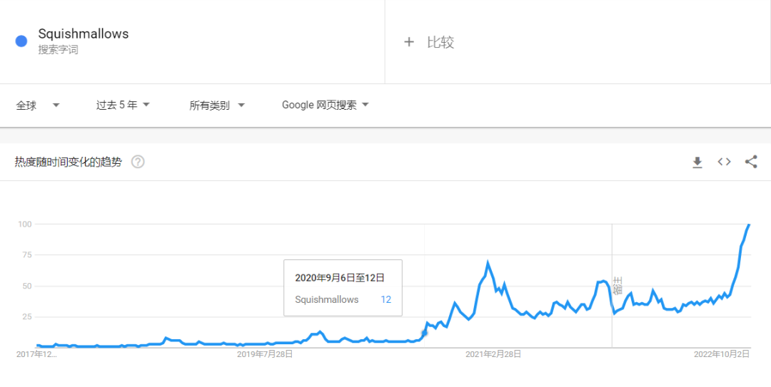 爆紅TikTok ！由一款抱枕掀起的玩具收藏潮