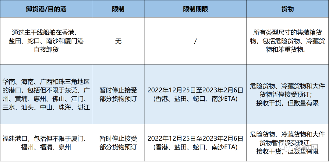 該船公司宣布在春節(jié)前后暫停接收部分運往華南地區(qū)的貨物！