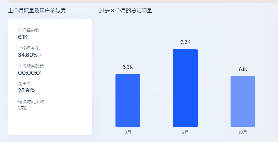 女權(quán)T恤賣爆！2022年TikTok意外走紅的產(chǎn)品及背后賣家