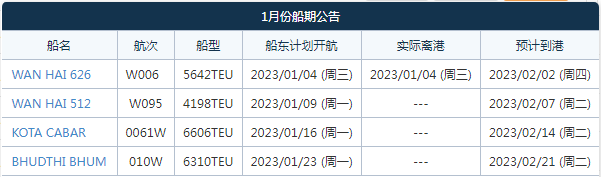 航線快訊！PIL、KMTC、WHL等將升級(jí)這條中東航線！新增新加坡及哈馬德港