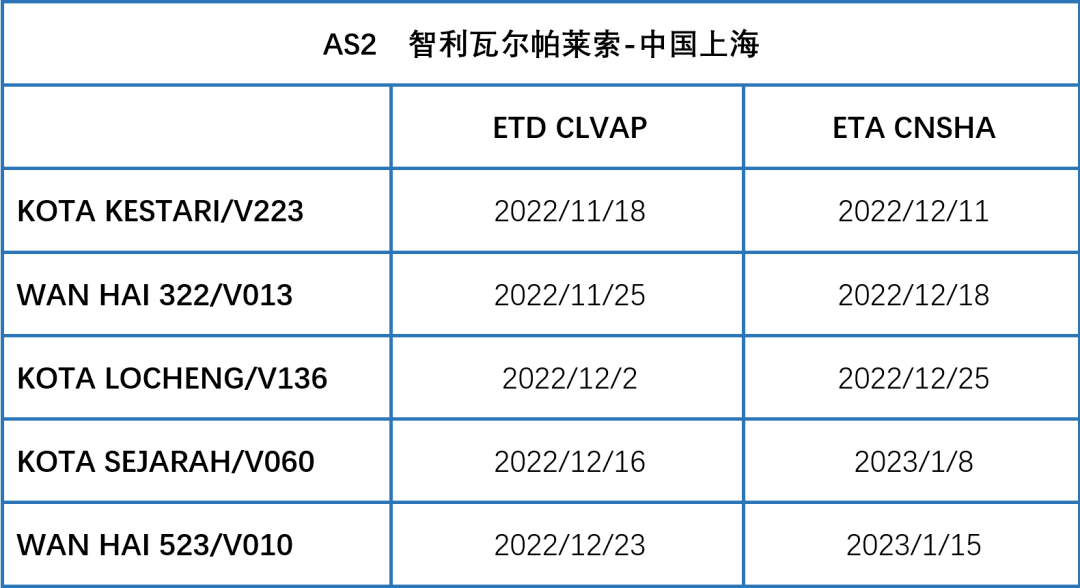 37000TEU車(chē)?yán)遄?，都去了哪個(gè)港 ？