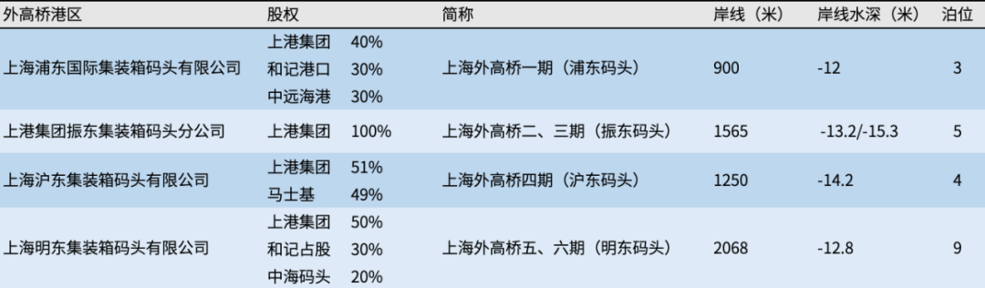 國(guó)內(nèi)年吞吐量破千萬(wàn)標(biāo)箱的港區(qū)，有幾家？