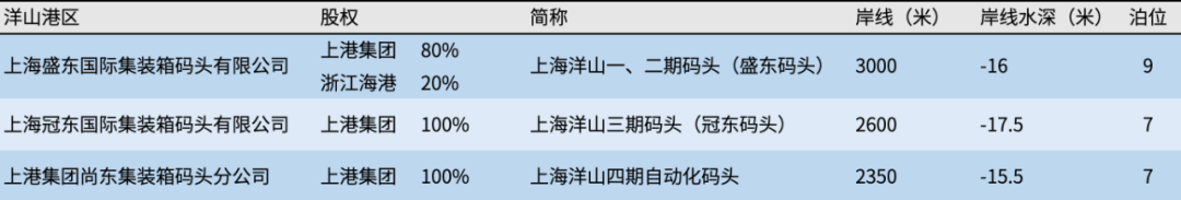 國(guó)內(nèi)年吞吐量破千萬(wàn)標(biāo)箱的港區(qū)，有幾家？