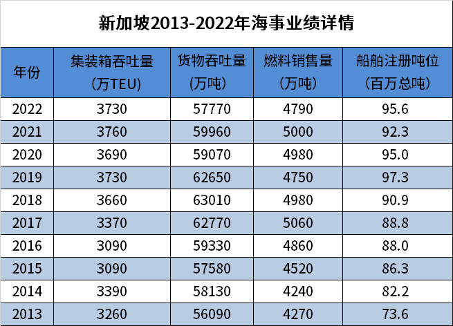 世界第二大集裝箱港口的增長全方位停滯了？