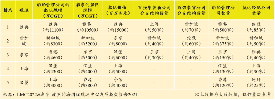 世界第二大集裝箱港口的增長全方位停滯了？