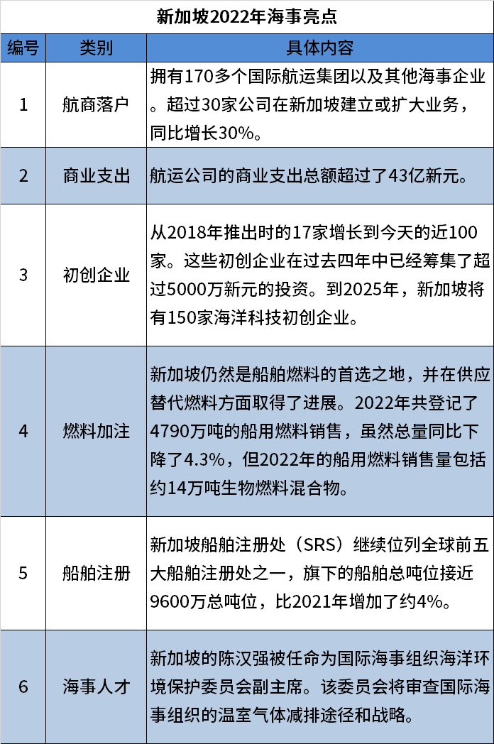 世界第二大集裝箱港口的增長全方位停滯了？