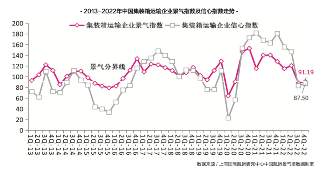 【預(yù)測】2023年，內(nèi)貿(mào)集運(yùn)市場再度面臨嚴(yán)峻挑戰(zhàn)！