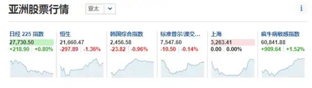 6.8！美國(guó)非農(nóng)數(shù)據(jù)狂飆！離岸人民幣單日跌近700點(diǎn)！日元、韓元攜手下跌