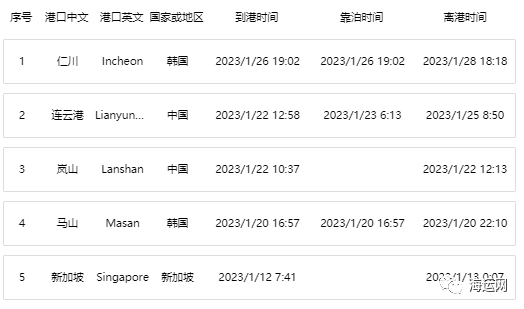 突發(fā)！一艘載有中國汽車的貨船起火！