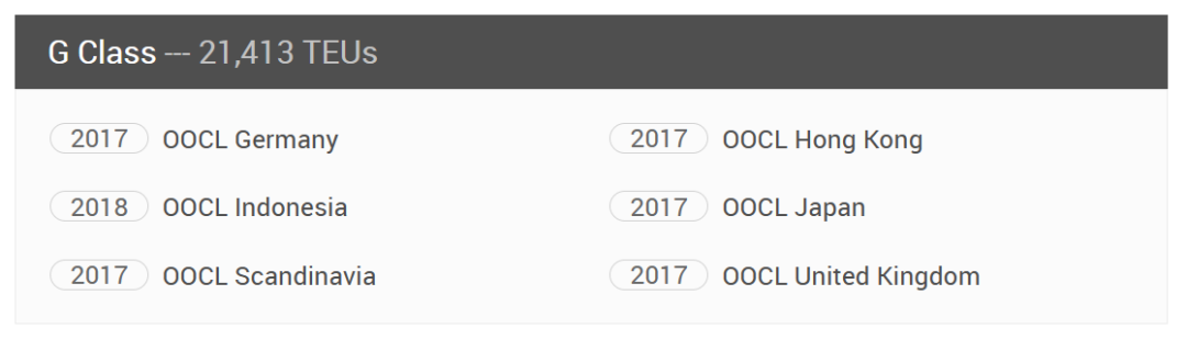24000TEU的大船，都會靠哪些港？ 