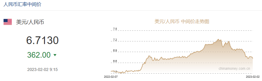 突發(fā)！美聯(lián)儲(chǔ)宣布加息，人民幣暴拉400點(diǎn)！物價(jià)高企，有美國(guó)人從墨西哥走私雞蛋