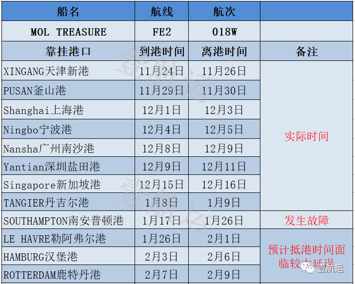 船期嚴(yán)重延誤！兩艘集裝箱船在曼谷港相撞，曾掛靠國內(nèi)香港、蛇口港口！