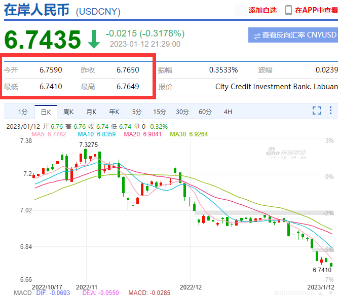 割肉！7.3，7.2，7.1，7.0，6.9，6.8，6.7！還會(huì)大漲？？快修改報(bào)價(jià)單?。?！