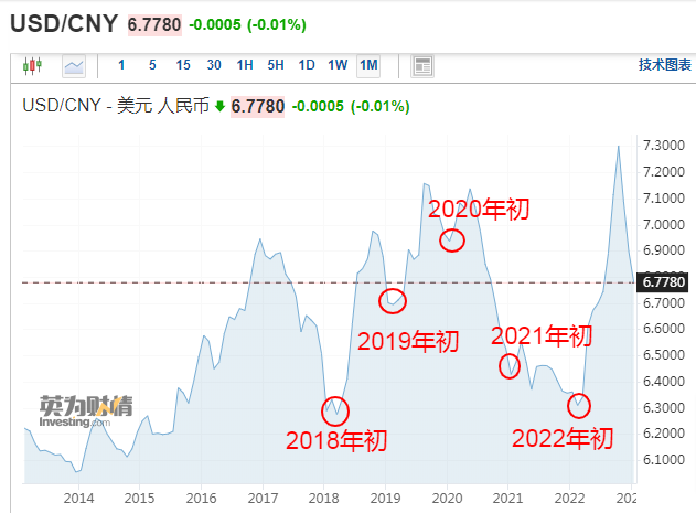 割肉！7.3，7.2，7.1，7.0，6.9，6.8，6.7！還會(huì)大漲？？快修改報(bào)價(jià)單?。?！