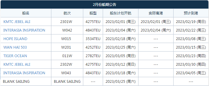 航線快訊！3月長榮將新增加入這條KMTC、WHL等共艙的印度直航