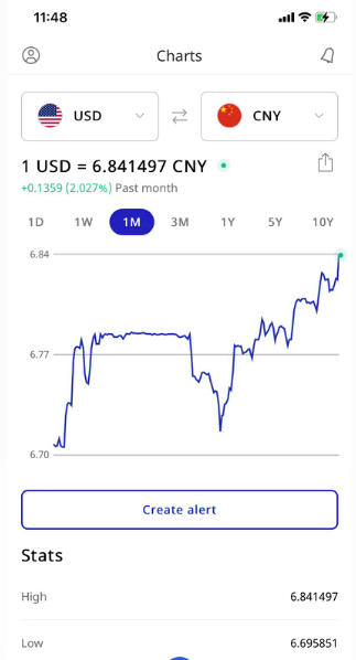 匯率升到6.8！虧損的賣家說再等等