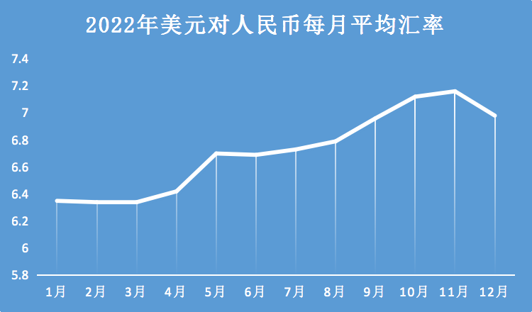 匯率升到6.8！虧損的賣家說再等等