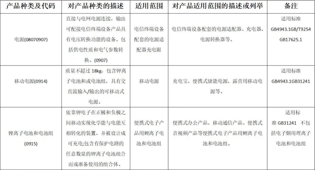 快看！這些產(chǎn)品被實(shí)施強(qiáng)制性產(chǎn)品認(rèn)證！