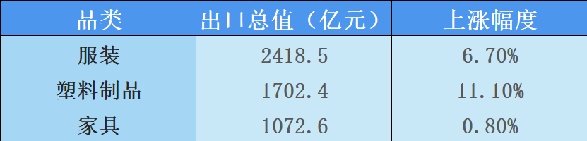 外貿(mào)數(shù)據(jù)新鮮出爐！一季度開局穩(wěn)中向好，黑馬竟是這類產(chǎn)品？