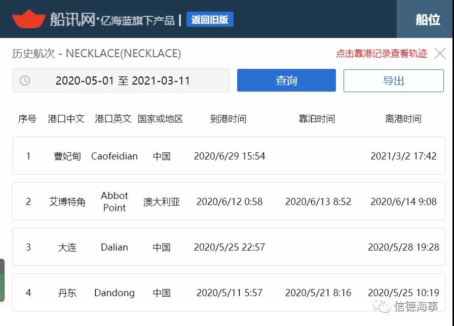這艘船曹妃甸拋錨8個(gè)多月（245天），惹上一身官司