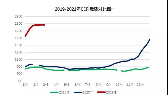 大主力船型運輸市場前瞻