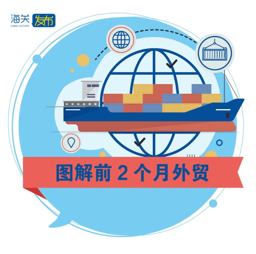 一圖看懂我國(guó)2021年前2個(gè)月外貿(mào)進(jìn)出口
