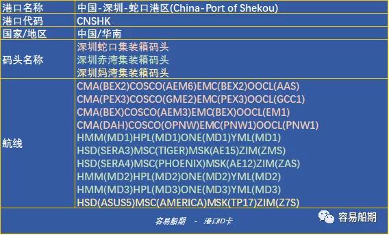深圳沒(méi)有“深圳港”，蛇口、鹽田、赤灣、媽灣.....單打獨(dú)斗的碼頭誰(shuí)最強(qiáng)？