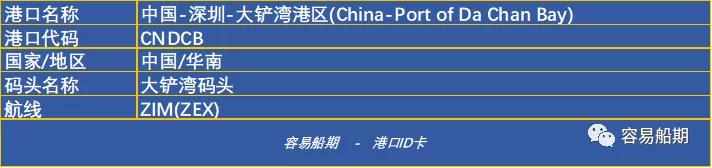 深圳沒(méi)有“深圳港”，蛇口、鹽田、赤灣、媽灣.....單打獨(dú)斗的碼頭誰(shuí)最強(qiáng)？