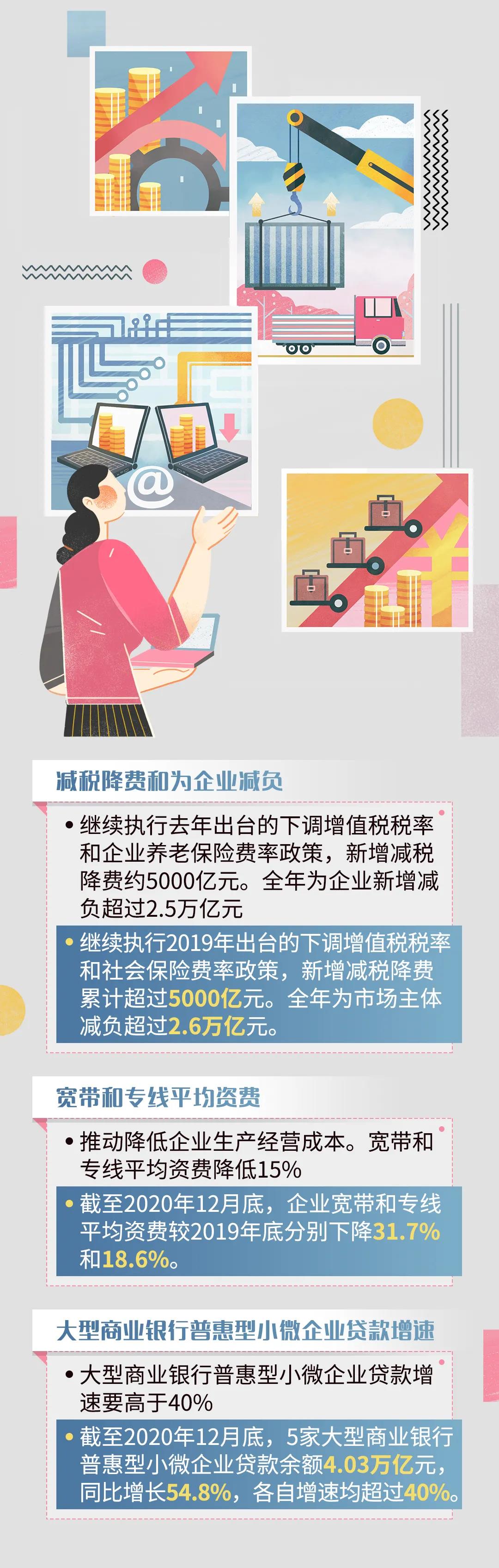 重磅！港口建設費正式宣布取消！政府工作報告航運版來了！