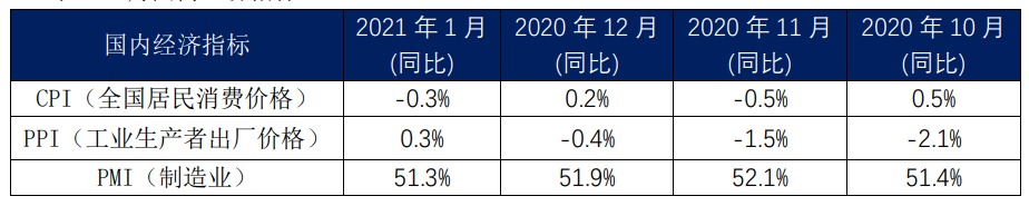 內(nèi)貿(mào)集裝箱市場(chǎng)1月走勢(shì)，看這幾大指標(biāo)就夠了