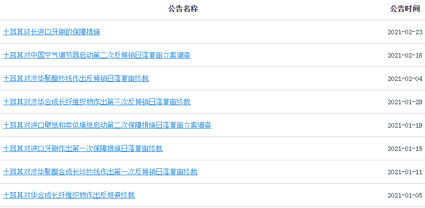 出口這里請(qǐng)警惕！這個(gè)國家本幣暴跌、物價(jià)飛漲、頻繁反傾銷！