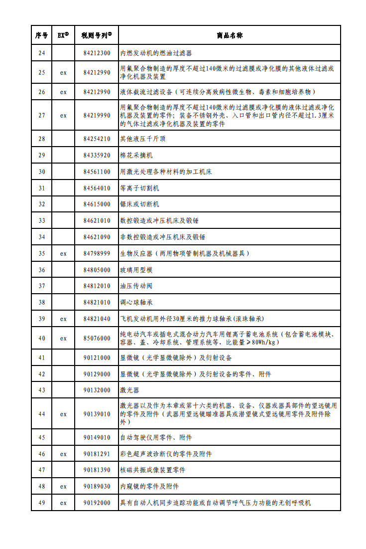 65項商品！國務(wù)院公布對美加征關(guān)稅商品第三次排除延期清單！