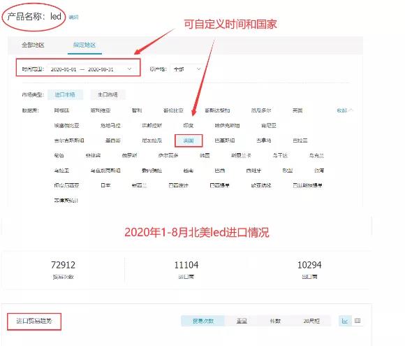 突發(fā)！FDA嚴(yán)查這類產(chǎn)品，大量listing遭下架，賣家慘了  