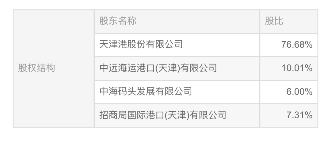 中遠海運港口將拿下天津港集裝箱碼頭公司控股權(quán) 國內(nèi)布點日趨完善