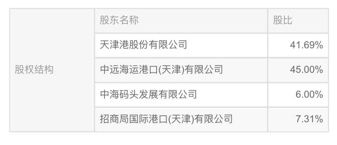 中遠海運港口將拿下天津港集裝箱碼頭公司控股權(quán) 國內(nèi)布點日趨完善