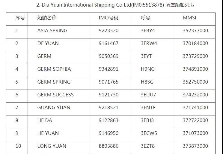 我國暫停這23艘船舶在境內港口開展外籍船員換班！（附名單）  