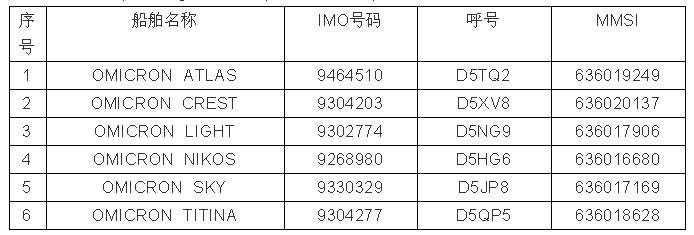 30多名船員檢測(cè)陽(yáng)性，兩公司被暫停在中國(guó)境內(nèi)實(shí)施外國(guó)籍船員換班