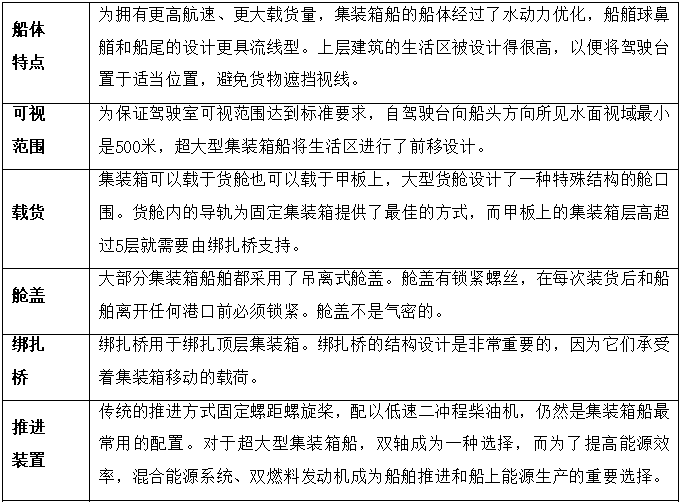 悲喜集裝箱船! 近10年, 一邊撐起全球90%非散貨海運(yùn), 一邊制造2000起事故!...情何以堪?