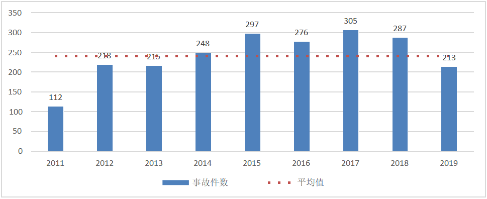 悲喜集裝箱船! 近10年, 一邊撐起全球90%非散貨海運(yùn), 一邊制造2000起事故!...情何以堪?