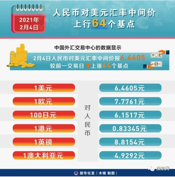 人民幣匯率1月份保持強勢，未來或將以雙向波動為主
